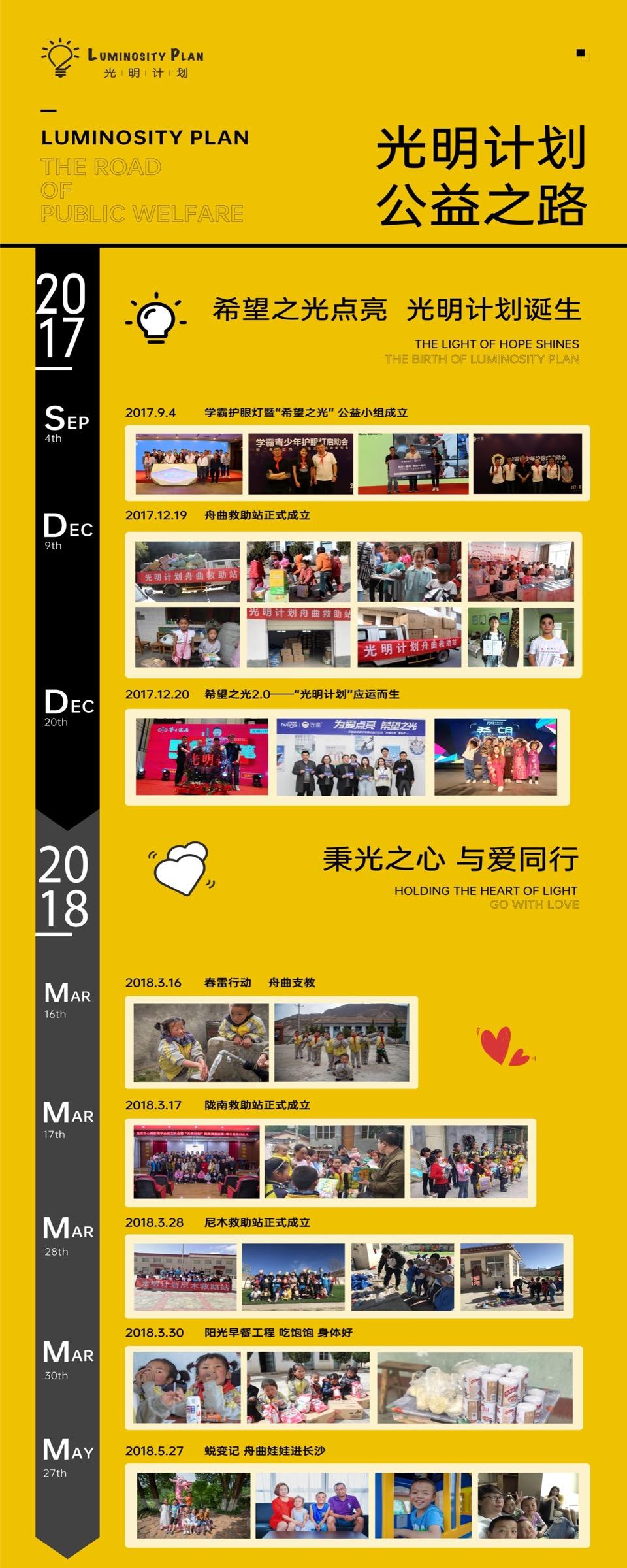 光明计划·希望之光2.0