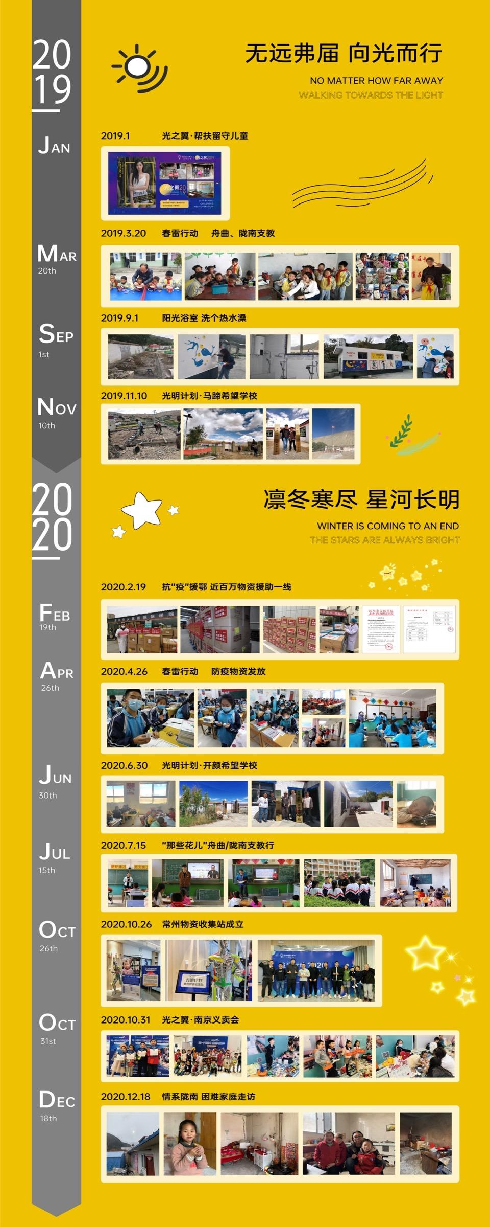 光明计划·抗疫援助